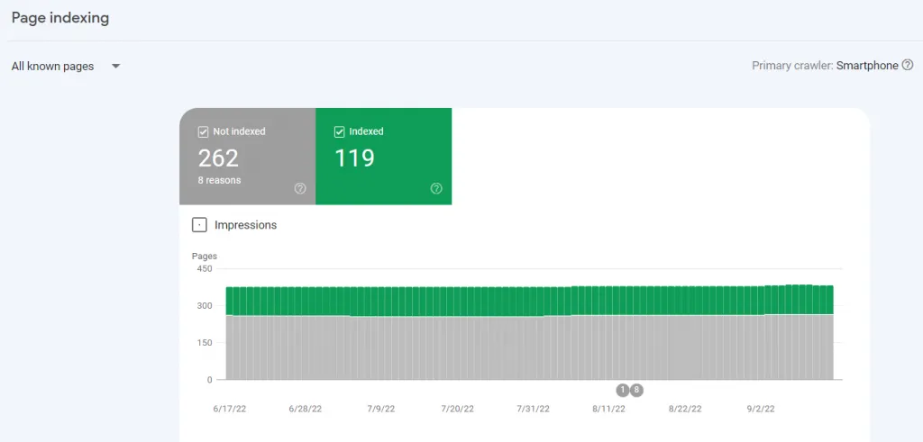 Google Search Console page indexing report showing indexed and non-indexed pages